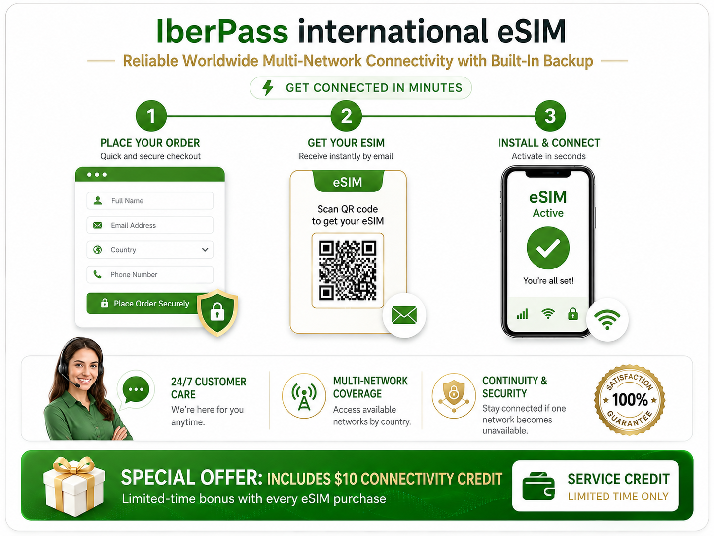 eSIM IberPass order steps