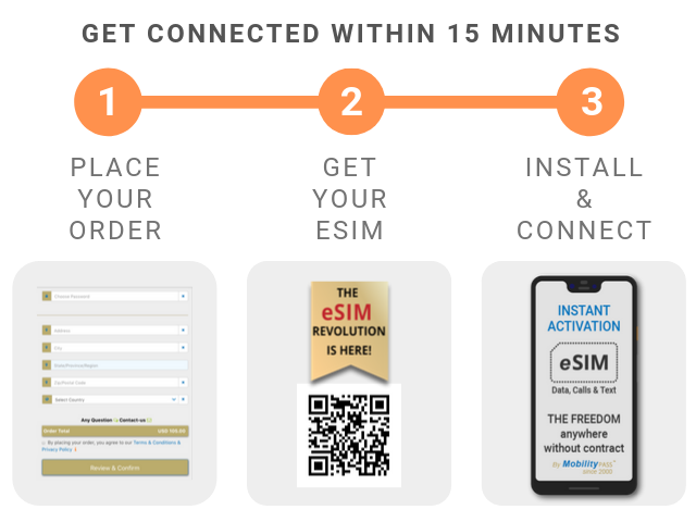 IberPass Universal eSIM signup step